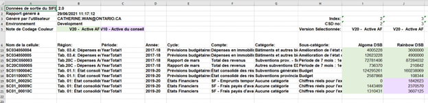 Télécharger le rapport d'extraction